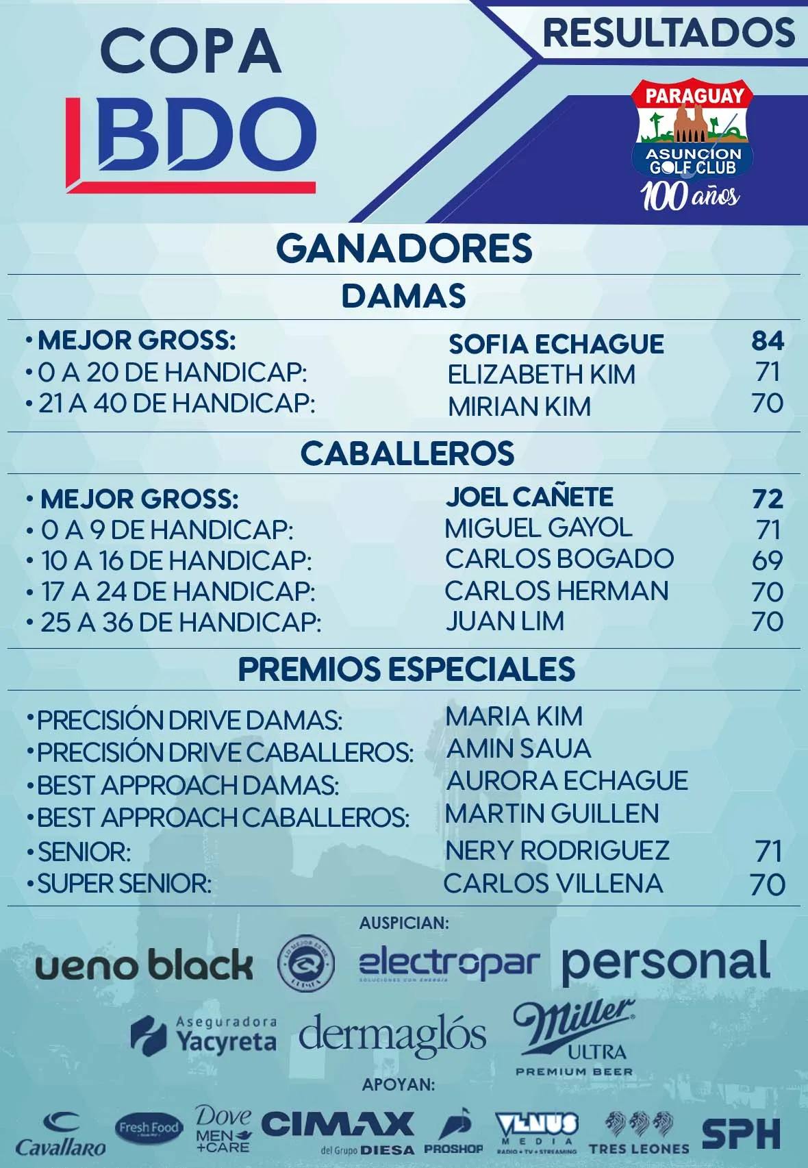 Resultados — Copa BDO