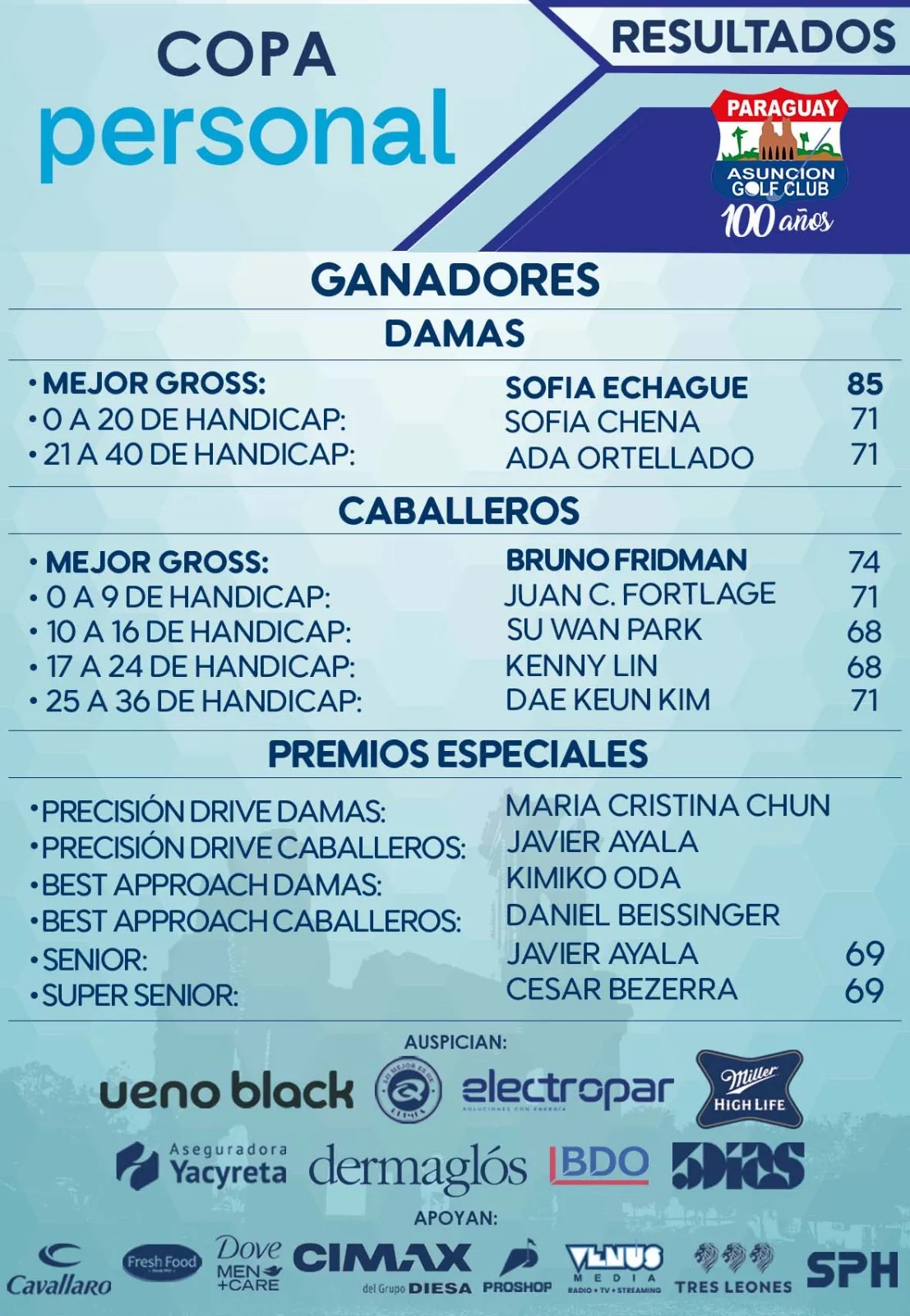 Resultados — Copa Personal